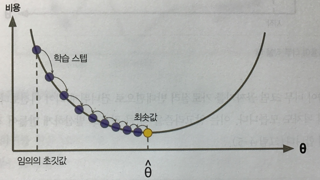 경사하강법1